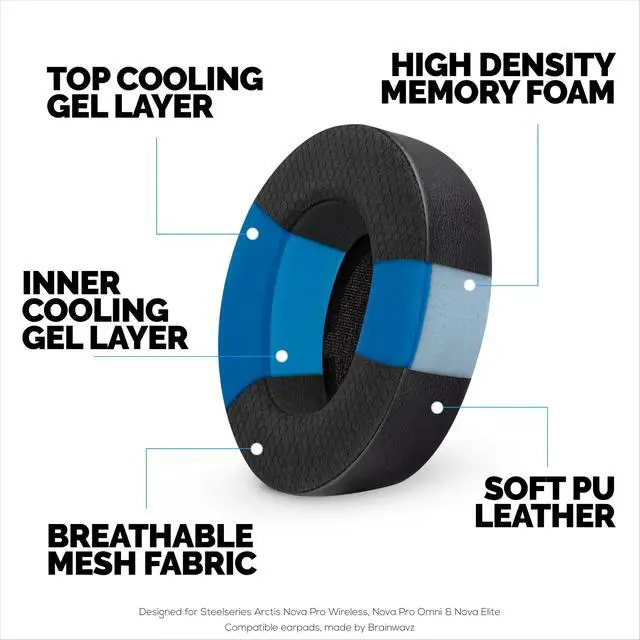 Alt view image 4 of 6 - Hybrid Ear Pads for Arctis Nova Pro, Elite and Pro Omni Wireless - with Thick Memory Foam, Cooling Gel & Breathable Mesh & Leather, Improved Comfort & Sound Isolation, Earpads by