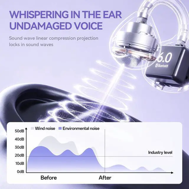 Alt view image 5 of 7 - Clip On Earbuds Open Ear Headphones Wireless Bluetooth 6.0,48H Playtime,IPX6 Waterproof,Touch Control All-Day&Comfort Ideal for Women,Sports,Workouts and Daily Use (Begie)