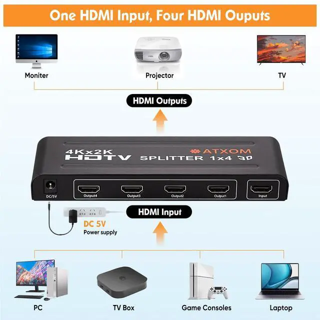 Alt view image 3 of 7 - HDMI Splitter 1 in 4 Out - 1x4 HDMI Display Duplicate/Mirror - Powered Splitter Full HD 1080P, 4K - One Source to Four Identical Displays