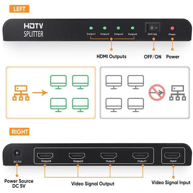 Alt view image 5 of 7 - HDMI Splitter 1 in 4 Out - 1x4 HDMI Display Duplicate/Mirror - Powered Splitter Full HD 1080P, 4K - One Source to Four Identical Displays
