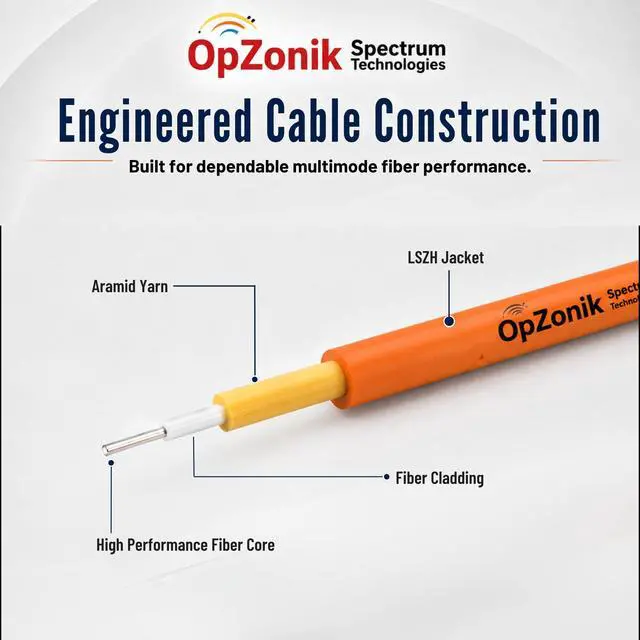 Alt view image 4 of 7 - 1FT LC to SC Fiber Optic Adapter Cable Multimode OM1 62.5/125 Duplex, LC Male to SC Female Fiber Adapter Cable 0.3 Meter (1 FT)