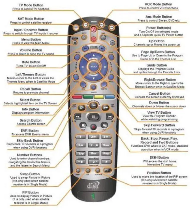 Alt view image 6 of 6 - Dish Network 20.0 IR TV1 DVR Learning Remote Control