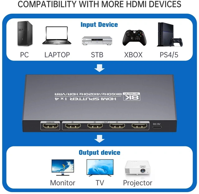 Alt view image 4 of 7 - 8K HDMI Splitter 1 in 4 Out 4K@120hz, 8K@60Hz HDMI 2.1 Splitter 1x4, Downscaler EDID, Hue Light Sync, Compatible with Blu-ray Player PS5 PS4 Pro Xbox Series X and More