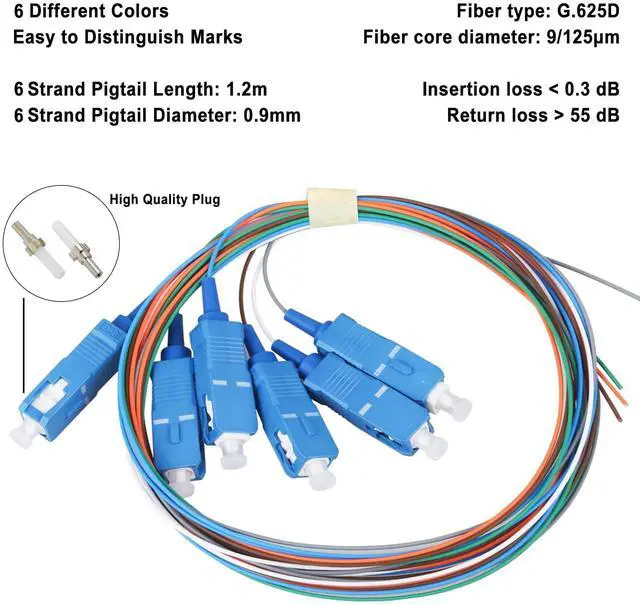 Alt view image 6 of 7 - 2 Pack SC-SM 6 Simplex 6 Port Wall Mount Fiber Enclosure with Spool Singlemode SC-UPC Kit (Includes 1.2 Meter Pigtail and 6PC Coupler)
