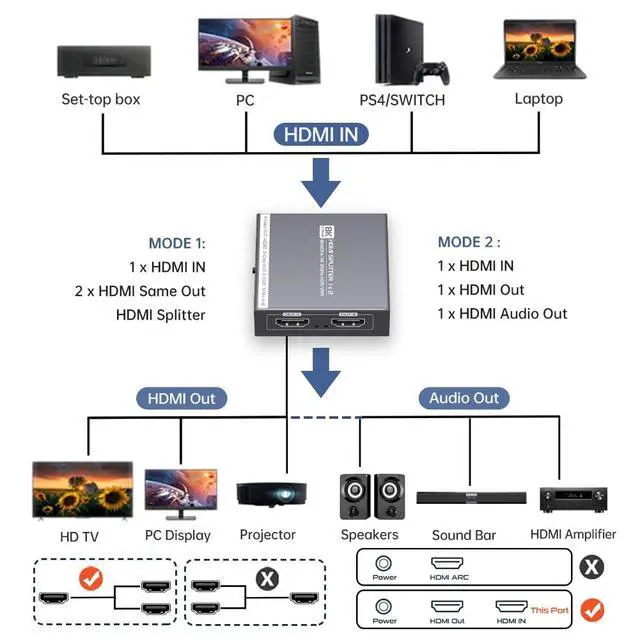 Alt view image 5 of 7 - HDMI Splitter 1 in 2 Out 4K 120Hz 8K 60Hz, HDMI 2.1 Splitter Support HDCP 2.3, EDID, VRR, HDR10, Dolby, for PS5/4, Xbox, Fire Stick, Blu-ray Player, Hue Sync Box, etc