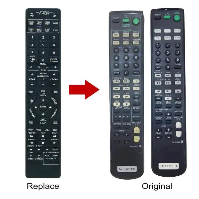 Alt view image 3 of 7 - RM-U303 RM-U305 Replaced Remote Control Compatible with Sony AV Receiver Remote Control RM-U302 RM-U301 RM-P362 RM-P501 STRDE335 HTDW610 STRSE391 DVPNC800 FTRK502