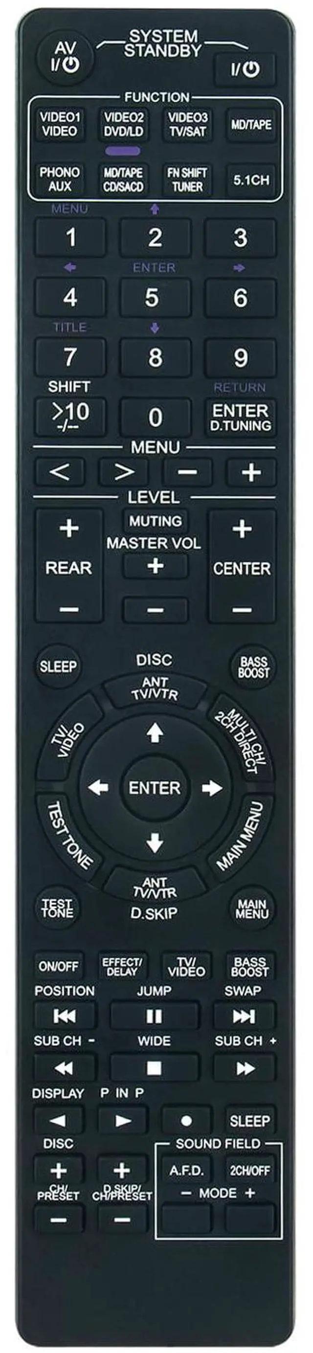 Alt view image 6 of 7 - RM-U303 RM-U305 Replaced Remote Control Compatible with Sony AV Receiver Remote Control RM-U302 RM-U301 RM-P362 RM-P501 STRDE335 HTDW610 STRSE391 DVPNC800 FTRK502