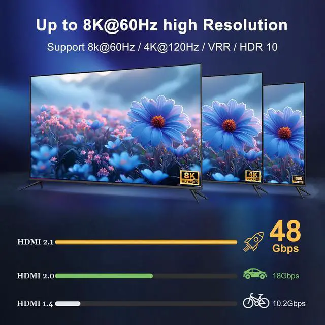 Alt view image 2 of 7 - 8K HDMI Splitter 1 in 2 Out 4k@120Hz 1x2 hdmi 2.1 Splitter for Dual Monitors (Not Extend) Support 8k@60Hz,4:4:4,48 Gbps,EDID,Auto Down Scaler, HDCP 2.3, VRR, HDR10+ for PS5Laptop,HDTV,Projector