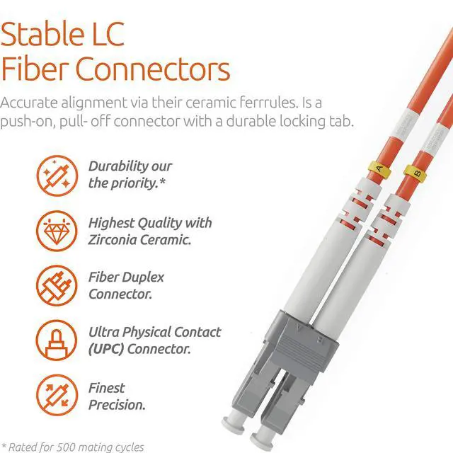 Alt view image 2 of 7 - 1m (3.28ft) LC to ST Fiber Patch Cable (2 Pack) UPC Multimode Duplex Fiber Optic Cable 62.5/125µm core, Compatible with OM1 LSZH PUREOptics Series