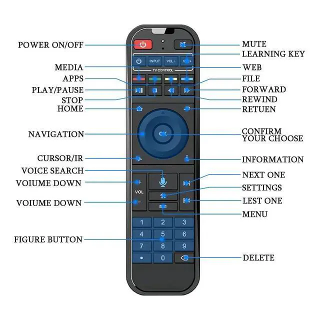Alt view image 3 of 6 - Voice Remote Control RC-200, Replacement Bluetooth Remote Controller for Smart Box S6 Ultra S6 Max S6 Pro S5 Max S5 Pro