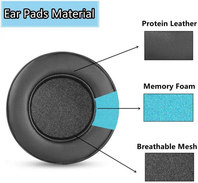 Alt view image 2 of 6 - TT-BH040 Ear Pads Replacement Compatible with Taotronics TT-BH040 Headphone Upgrade Earpads Ear Cushions Protein Leather Noise Isolation Foam Black
