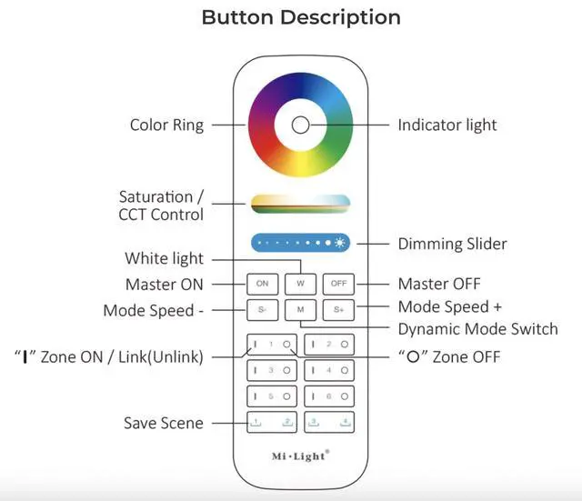Alt view image 3 of 6 - FUT089S 6-Zone RGB+CCT Remote 2.4GHz, Wireless LED Remote Controller, 6 Independent Zones Full Color & Tunable White, Upgraded Scene Control
