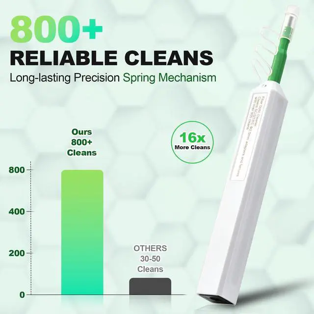 Alt view image 4 of 7 - 5-Pack Fiber Optic Cleaner, Fiber Optic Connector Cleaning Pen | One-Click Fiber Cleaner, 800+ Clean Times Per Pen, For 2.5mm Ferrules SC,FC,ST,SC/APC and FC/APC