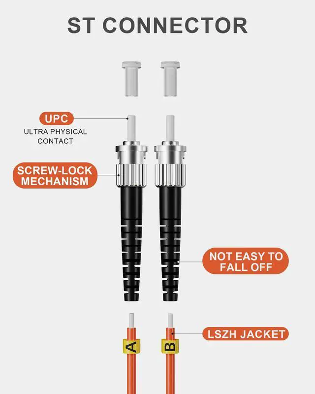 Alt view image 2 of 6 - 3M 10 Pack LC to ST Fiber Patch Cable, OM1 Multimode Duplex | Individually Tested OM1 Duplex Fiber Jumper, LSZH 62.5/125µm Cable for Fiber Transceivers and Network Equipment