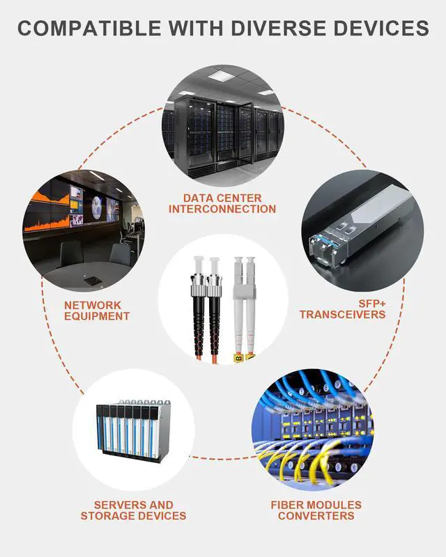 Alt view image 6 of 6 - 3M 10 Pack LC to ST Fiber Patch Cable, OM1 Multimode Duplex | Individually Tested OM1 Duplex Fiber Jumper, LSZH 62.5/125µm Cable for Fiber Transceivers and Network Equipment