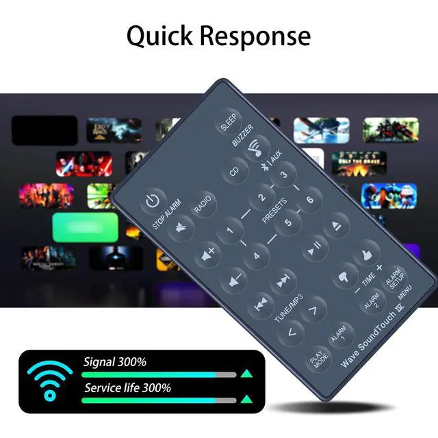 Alt view image 5 of 7 - Replacement Remote Control Compatible for Bose Wave SoundTouch Music System IV 417788-WR 417788-WMS 738031-1710 3WINF0AW 737251-1710