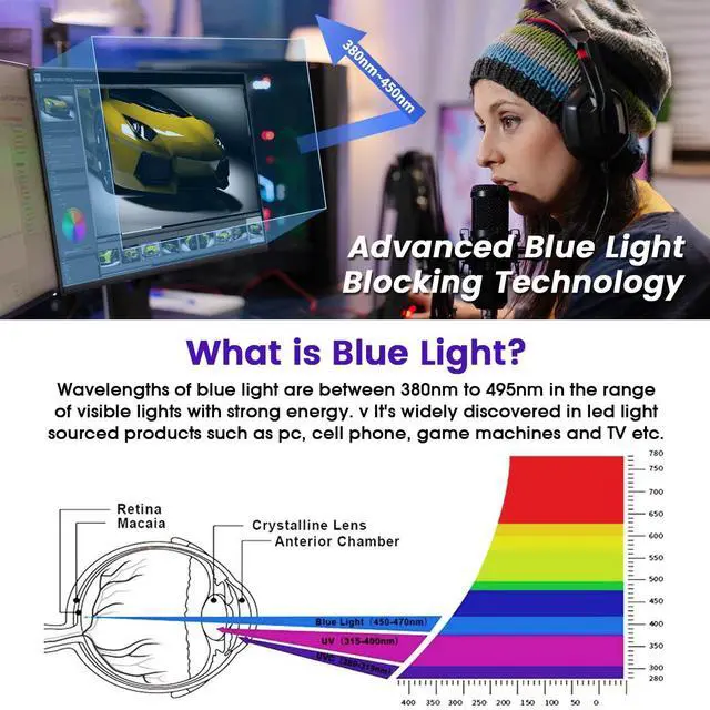 Alt view image 3 of 7 - 34 Inch 21:9 Anti Blue Light Matte Monitor Screen Protector, Anti Glare Computer Screen Protector for Eyes Compatible with All 34" Widescreen Monitors