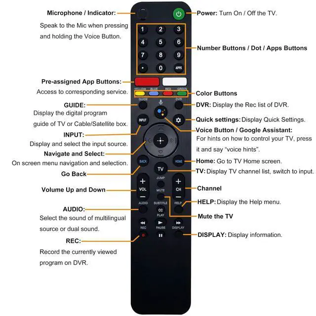 Alt view image 5 of 6 - Voice Remote Controller RMF-TX500U for All Sony Bravia X750H, X75CH, X800H, X80CH, X81CH, X850G, X900H, X90CH, X950G, X950H Android and Google Smart TVs