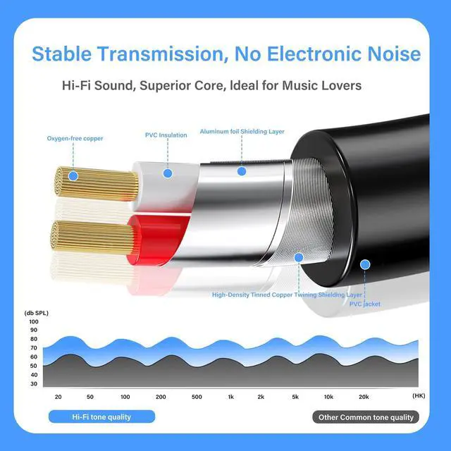 Alt view image 3 of 6 - 6.35mm Stereo to 2RCA Audio Cable1/4 Inch Female to Dual RCA Male Audio Y Splitter Cable 1/4 inch TRS Jack to 2 RCA Plug Connector Wire Cord for Amplifier Microphone 30CM(2Pcs)