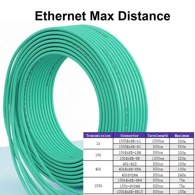 Alt view image 6 of 6 - 5Pack 5m/16ft OM3 LC to LC Multimode Fiber Patch Cable, Fiber Optic Cable LC to LC Cord LSZH 10GB Multimode Duplex 50/125um