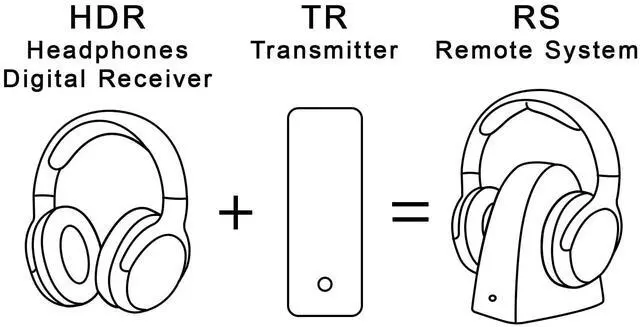 Alt view image 3 of 7 - Mesh Fabric Earpads Replacement for Sennheiser RS120/HDR120/TR120/RS100/RS110/RS115/RS117/RS119/RS135 Headphones, Ear Pads Cushions for TR 120/HDR 120/RS 120/RS 120II/RS 110/RS 135/TR135