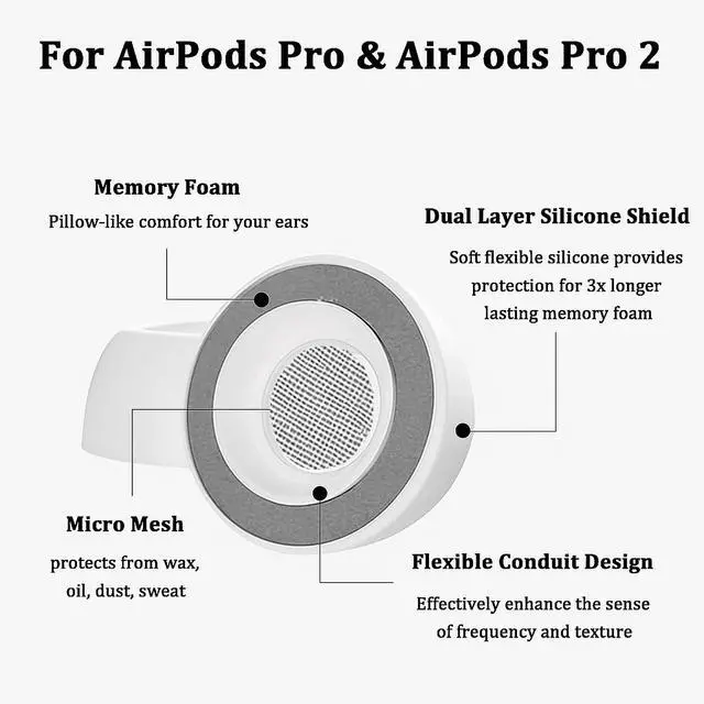 Alt view image 3 of 7 - Patented Memory Foam Ear Tips for AirPods Pro 1st&2nd Gen w/Silicone Shield. No Silicone Eartips Pain. Anti-Slip Eartips. Fit in The Charging Case, 3 Pairs (Large)