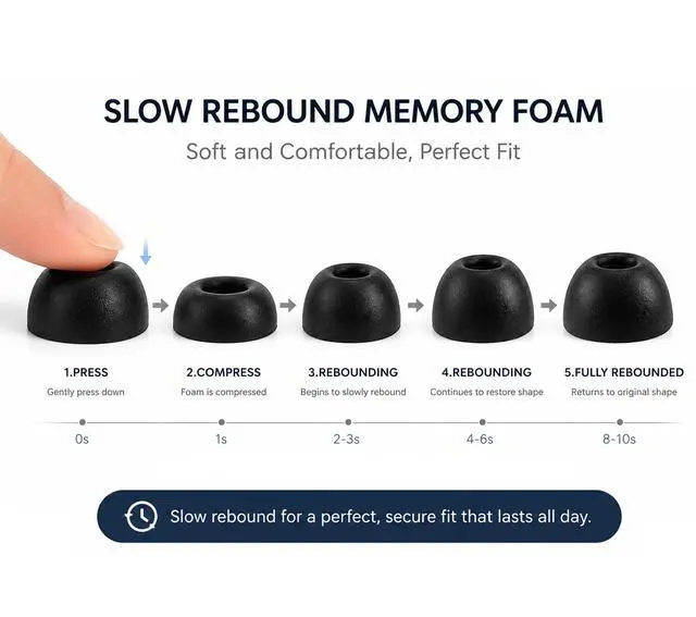 Alt view image 4 of 6 - Memory Foam Ear Tips for OnePlus Buds Earbuds, Secure Fit | Soft Foam Eartips Compatible with OnePlus Buds 4 / Nord Buds 3 Pro / Buds Pro 3 / Buds 3 Earbuds (3 Pairs, Black, S/M/L)
