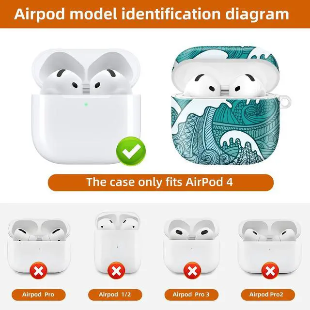 Alt view image 4 of 6 - Compatible with AirPod 4th Generation 2024 Case, Shockproof Anti-Drop Protective Cover, Cute Case for Women Men with Keychain(Abstract Sea Waves)