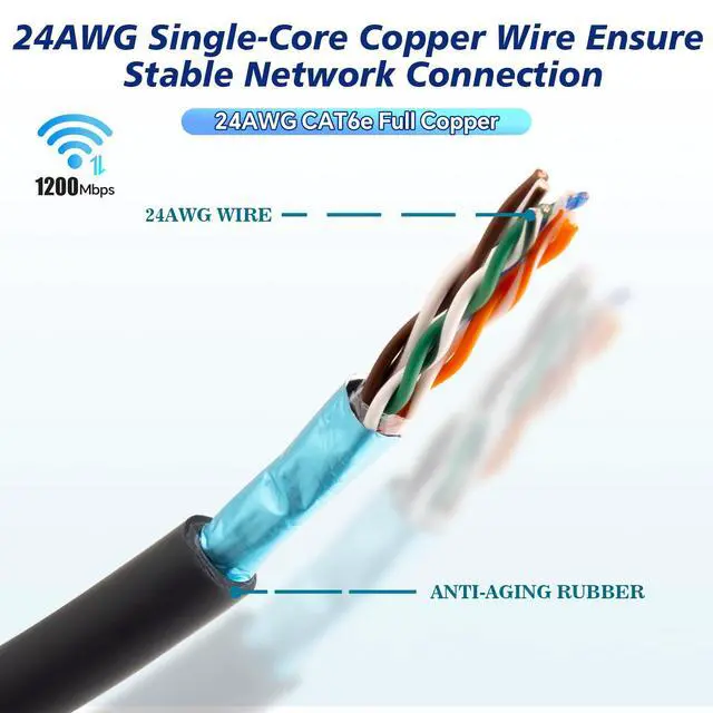 Alt view image 7 of 7 - Starlink Cable 6.56Ft for Starlink Actuated Gen 2 Starlink Replacement Cable 1200Mbps Starlink Rectangular Satellite V2 Waterproof