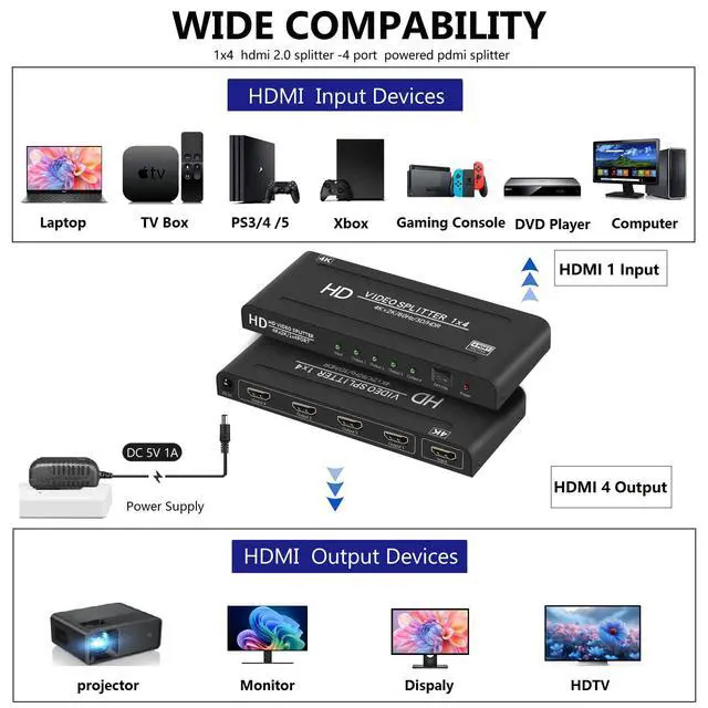 Alt view image 6 of 7 - 4K@60Hz 1x4 HDMI Splitter 4:4:4,18 Gbps,4 Port Powered HDMI 2.0 Splitter1 in 4 Out Support Auto Down Scaler, 4K 1080P Sync, HDR10,3D, Only Duplication/Mirror Screens (Not Extend) for HDTV/PS5