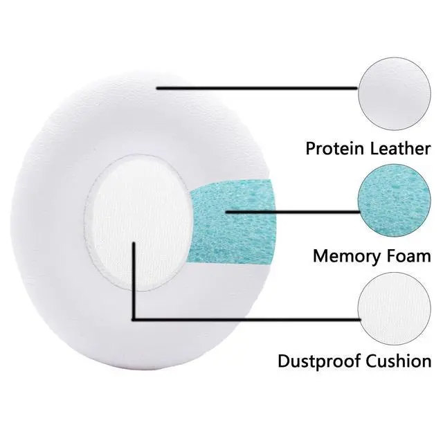 Alt view image 6 of 6 - Replacement Earpads for Beats Solo HD 1.0 Headphones - White | Compatible with Beats by Dr.Dre Solo HD (Solo 1st Gen Wired, NOT Wireless) Headphones, Snap-On Protein Leather Ear Cushions