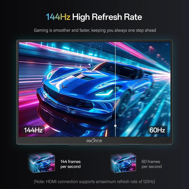 Alt view image 2 of 7 - 16" Portable Monitor 144Hz Portable Gaming Monitor with Protective Sleeve, 1200P FHD External Monitor, Lightweight, Extra Second Screen for Laptop, PS5, Mac, Xbox (Not Includes Adapter)