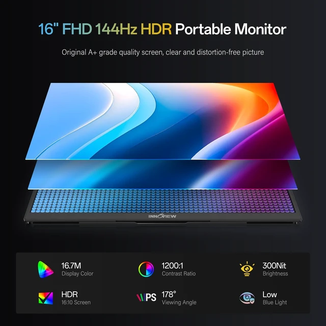 Alt view image 4 of 7 - 16" Portable Monitor 144Hz Portable Gaming Monitor with Protective Sleeve, 1200P FHD External Monitor, Lightweight, Extra Second Screen for Laptop, PS5, Mac, Xbox (Not Includes Adapter)