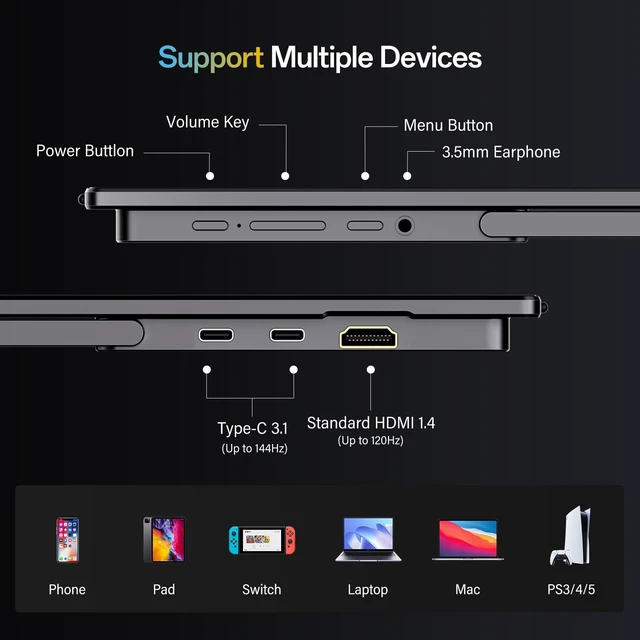 Alt view image 7 of 7 - 16" Portable Monitor 144Hz Portable Gaming Monitor with Protective Sleeve, 1200P FHD External Monitor, Lightweight, Extra Second Screen for Laptop, PS5, Mac, Xbox (Not Includes Adapter)