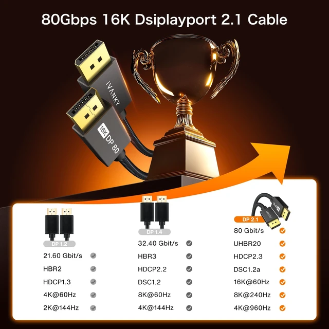 Alt view image 4 of 7 - 80Gbps DisplayPort Cable 2.1, 16K High Speed DP to DP Cable 9.8FT Display Port Cord 2.1, 16K@60Hz, 8K@240Hz, 4K@540Hz/480Hz/240Hz, UHBR20, HDR, for FreeSync Gaming Monitor 5090 7900XTX