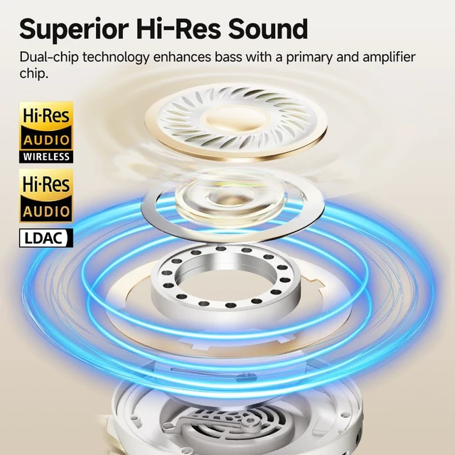 Alt view image 3 of 7 - H3 PRO Adaptive ANC Wireless Headphones Over Ear 50dB Active Active Noise Cancelling, LDAC Hi-Res Wireless Audio, 55H Playtime, Custom EQ via App, Multiple Modes