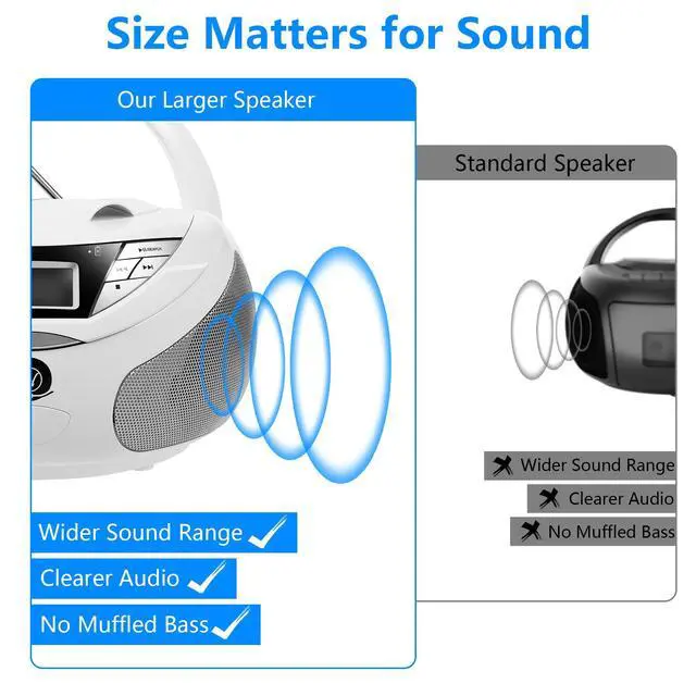 Alt view image 5 of 6 - Portable CD Player Boombox with Bluetooth, FM Radio, USB Playback, Built-in Rechargeable Battery, Remote Control, Stereo Sound (White)