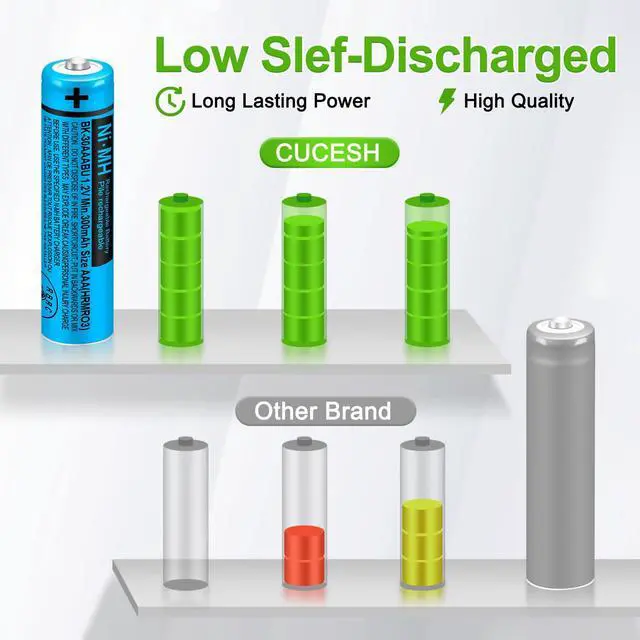 Alt view image 2 of 6 - 8-Pack 1.2V AAA 300mAh Ni-MH BK-30AAABU Triple A Rechargeable Batteries | Great replacement power for Panasonic cordless phones, landlines & remotes.Reusable up to 2500 times