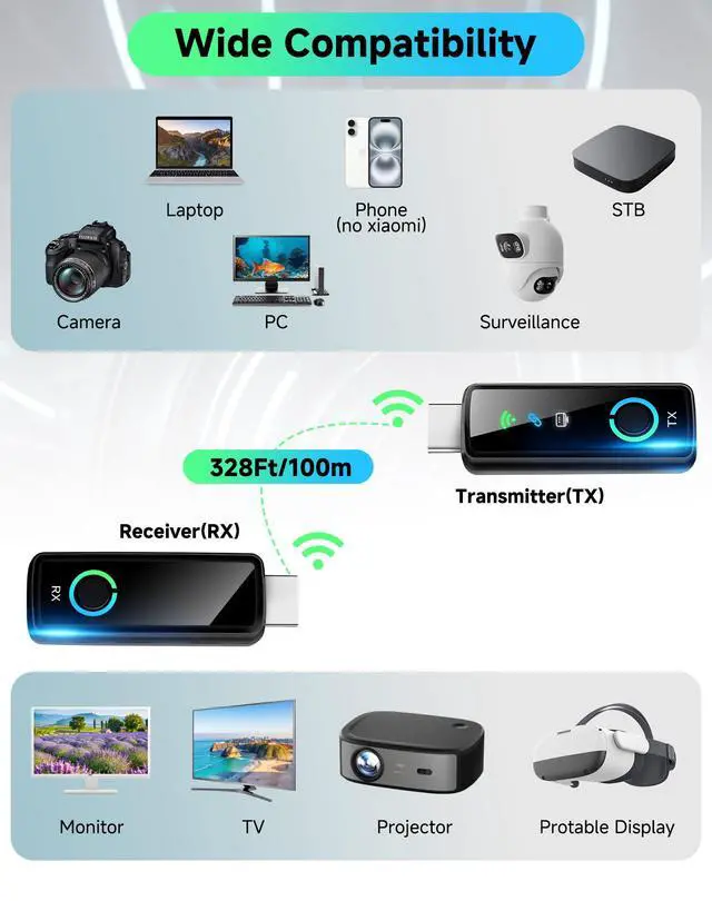 Alt view image 5 of 6 - Wireless HDMI Transmitter and Receiver with LED Display 328ft/100M, 4K Decode 1080P@60Hz Ultra FHD Video Output, Plug&Play 5G+2.4G for Video to Monitor from PC/Laptop/HDTV/Camera