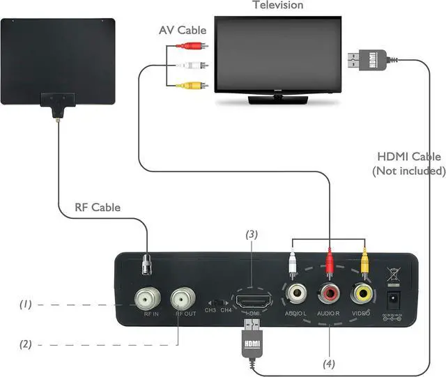 Alt view image 2 of 3 - ATSC Digital Converter Box for TV, HDMI Cable Recording Recording Function Output USB LED Timer Display 64GB