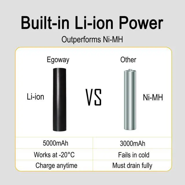 Alt view image 3 of 6 - 2-Packs 75175 Rechargeable Battery 5000mAh for Streamlight Stinger | Compatible with Streamlight Stinger 75525 75810 75375 75300 75500 76000 76300, PolyStinger, Pelican M9, FL126 Flashlight