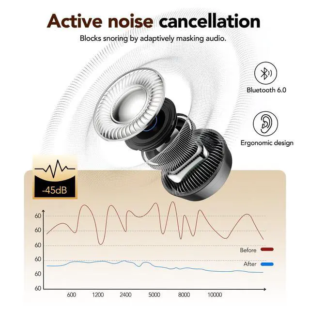 Alt view image 4 of 6 - MS217 Sleep Earbuds, Mini in-Ear Design for Side Sleepers, Real-Time AI Translation, 165 Languages & 8 Translation Mode, Clear Calls and Music, Bluetooth 6.0, Ideal for Sleep/Work.Off White
