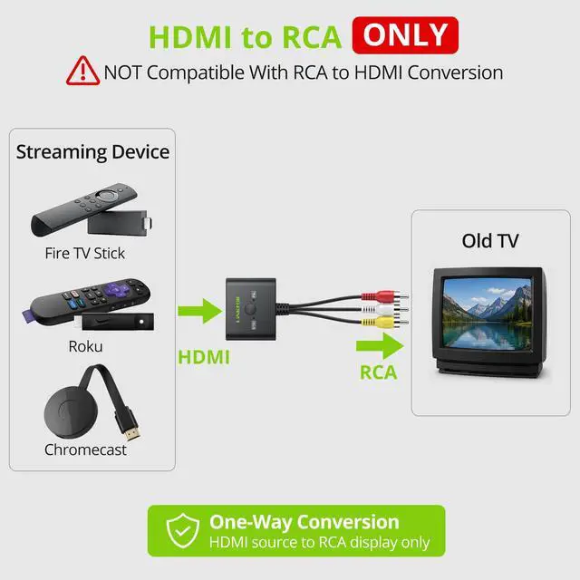 Alt view image 6 of 6 - HDMI Female to RCA Converter with Integrated RCA Cable, HDMI to AV Adapter for Fire Stick, Roku, Chromecast, Supports 1080P NTSC/PAL, Plug and Play for Old TV