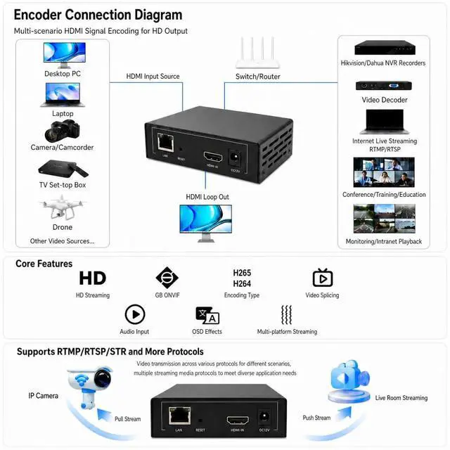 Alt view image 3 of 6 - 1080P60 HDMI Encoder for Live Streaming, H.264 Video Encoder with SRT, RTMP, RTSP, HLS, UDP Multicast and ONVIF, HDMI Loop Out, IPTV Encoder Compatible with YouTube, Facebook Live and Twitch