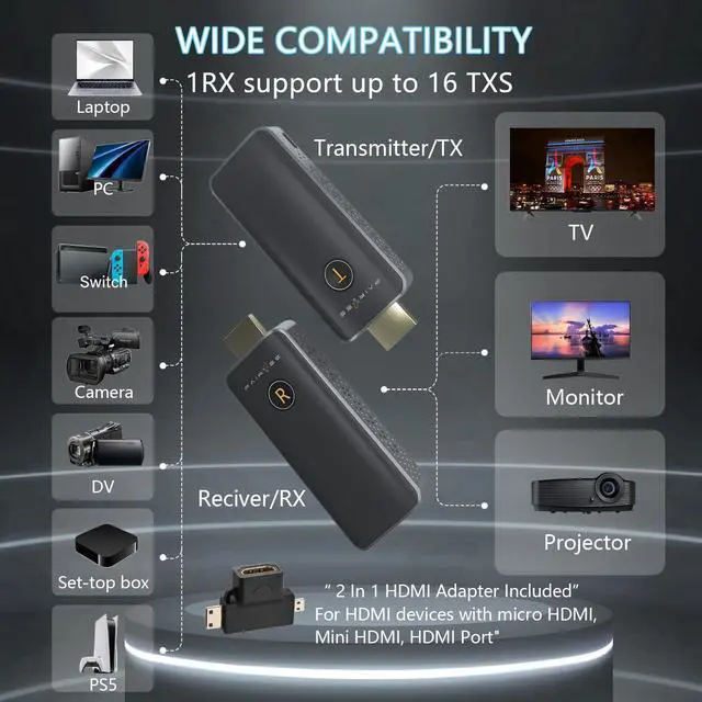 Alt view image 3 of 6 - Wireless HDMI Transmitter and Receiver, 4K Decode 1080P Output, Plug&Play Portable HDMI Wireless Extender Kit, Support 5.8G/2.4G @60Hz/100ft (1)