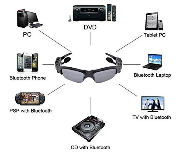 Alt view image 3 of 6 - Wireless Bluetooth MP3 Polarized Lenses Music Sunglasses V4.1 Stereo Handfree Headphone for iPhone Samsung Most Smartphone or PC (Black)
