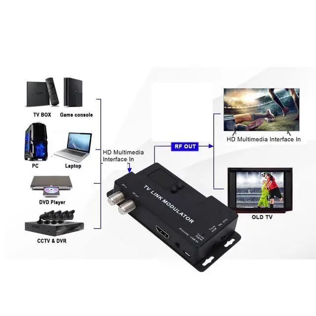 Alt view image 4 of 6 - RF Modulator, 471.25MHz885.25MHz 1080P HD Coaxial Converter Supports NTSC PAL Formats HDMI 1.4 to RF Adapter for TV Game Console Satellite Box DVD PC