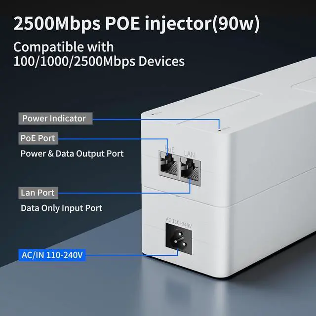 Alt view image 5 of 6 - 2.5Gb PoE+ Injector, 90W | IEEE 802.3bt/at/af, 2.5Gbps & 1000Mbps High Speed, 100m Transmission, Plug & Play, For PTZ Cameras, WiFi 6 AP, VoIP Phone