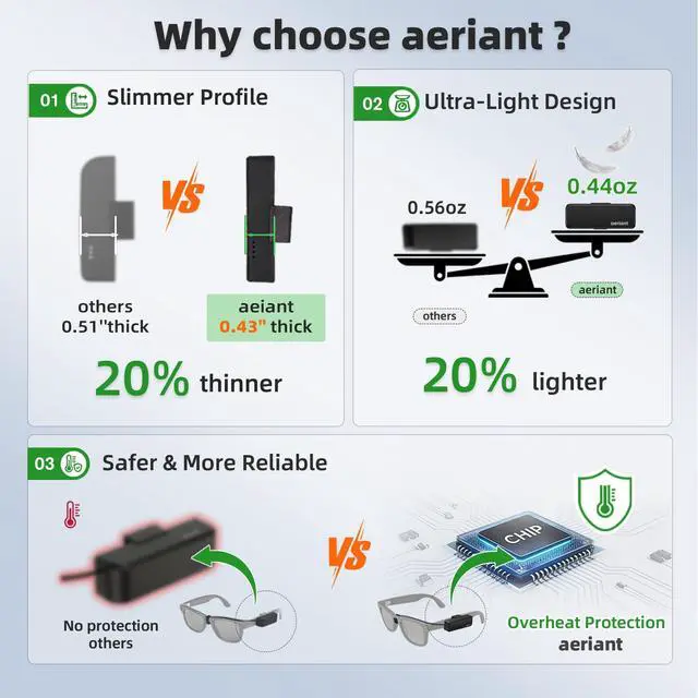Alt view image 2 of 6 - On-the-Go Battery Pack Charger for Ray Ban Meta AI Smart Glasses | Fast Charging, 12.5g Ultra-Light Wearable Battery Extender for RayBan Meta Gen 2, RayBan Meta Gen 1, Wayfarer, Skyler