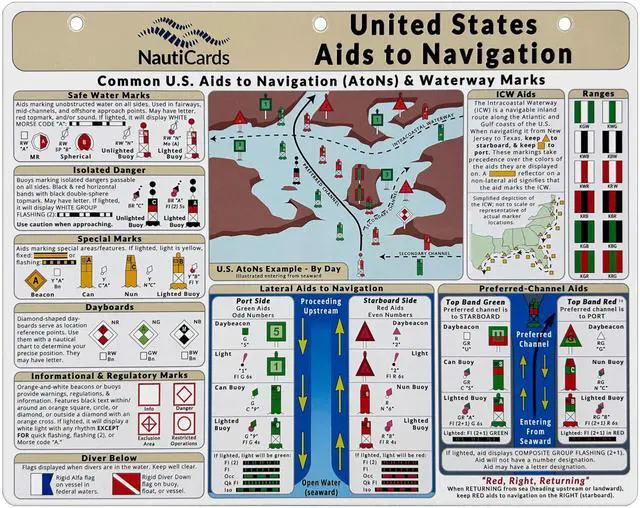 Main image of US Aids to Navigation (AtoN): Waterproof Quick Reference Card | Nautical chart for marine buoys, day beacons, lights, & USCG rules. Great ocean boat accessory